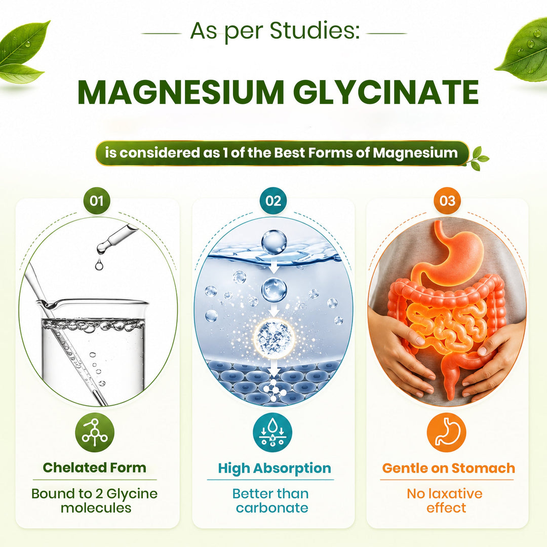 Magnesium Glycinate 350mg with Zinc Capsules | Sleep Support, Stress Relief & Bone Health | 120 Capsules