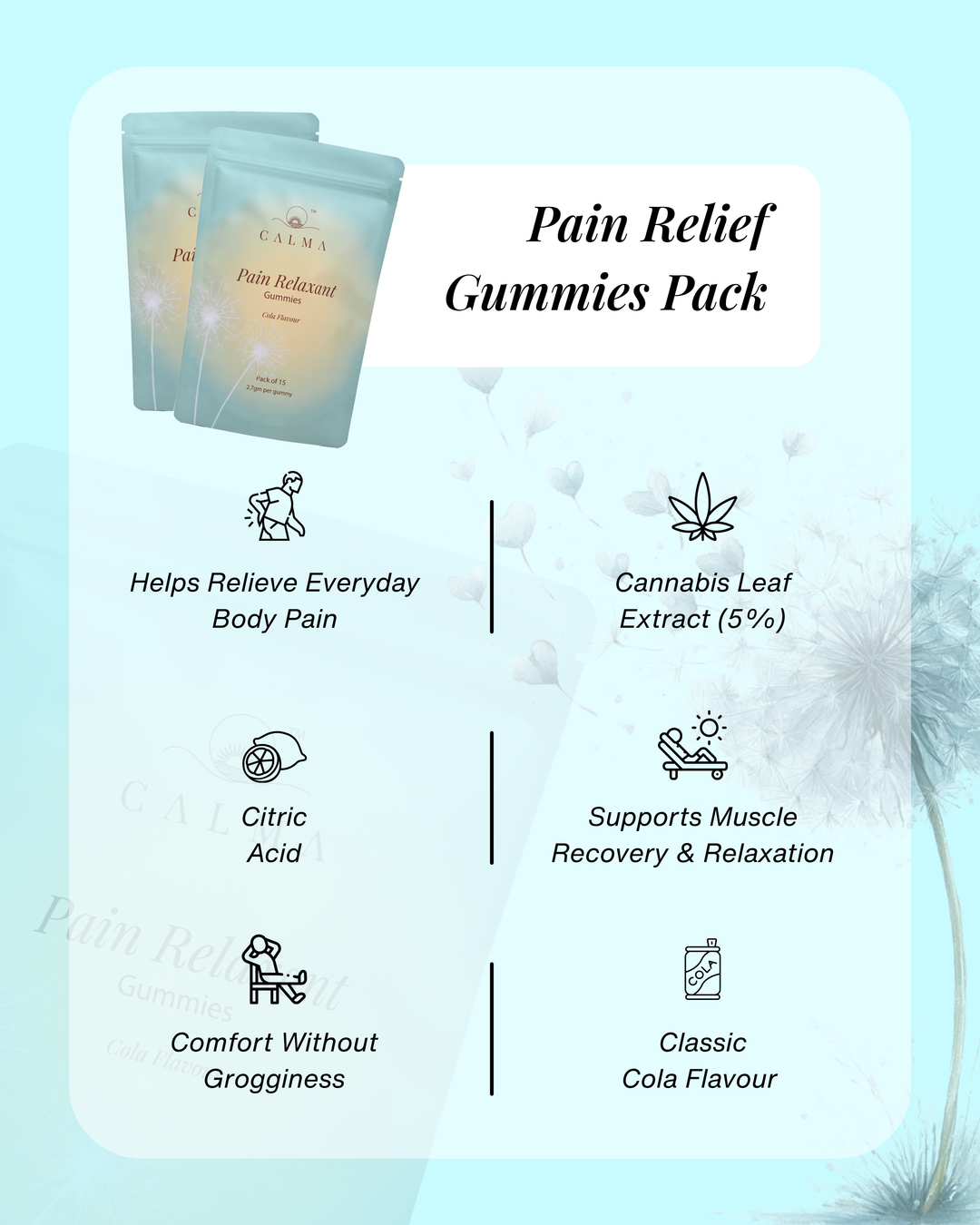 Pain Relief Gummies Pack