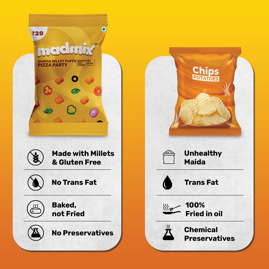 Madmix Quinoa Millet Puffs Pizza Party | Baked, Gluten-Free | 10 x 20 g