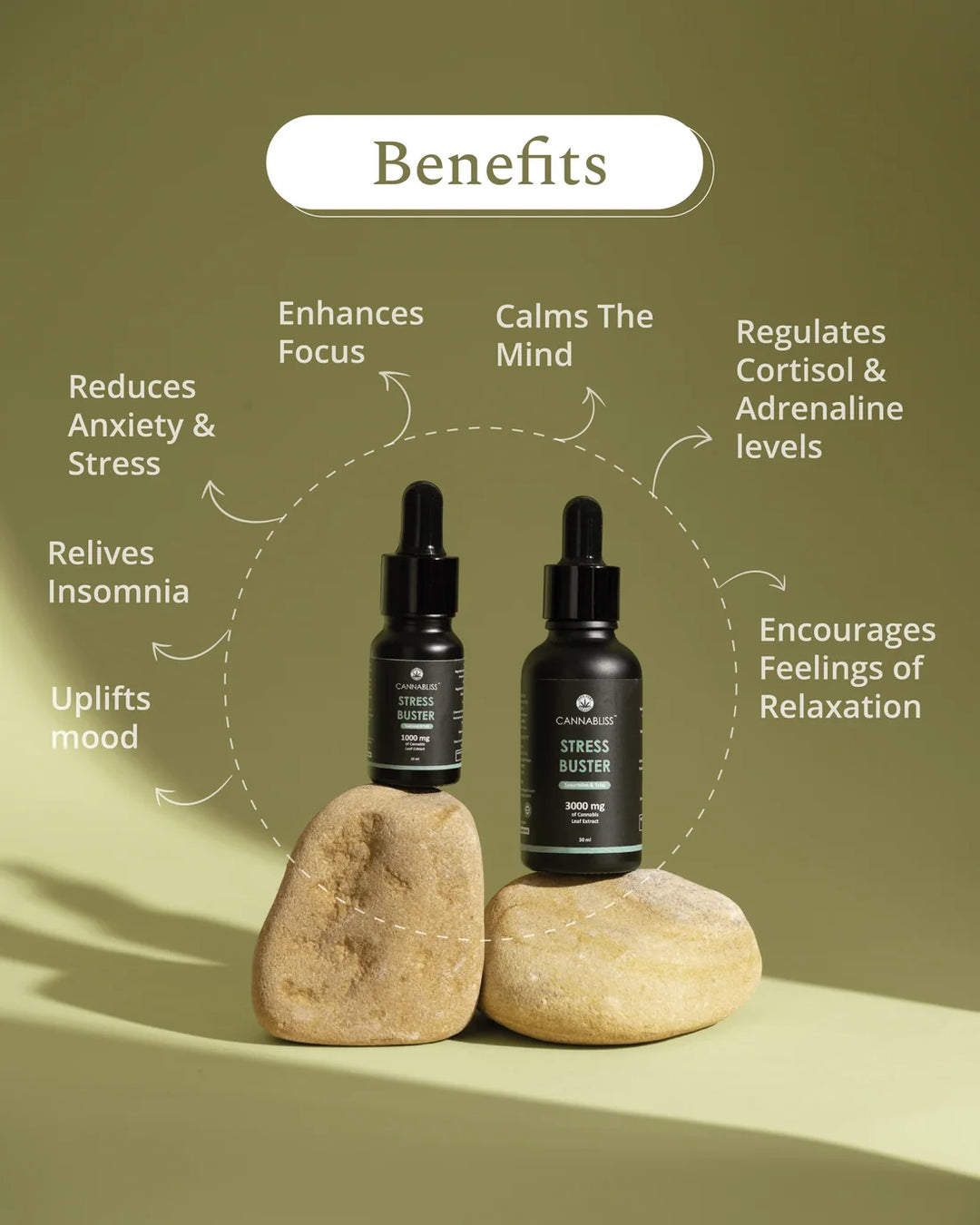 India Hemp Organics STRESS BUSTER with 10% Cannabis Leaf Extract + Spearmint, Tulsi and Jatamansi