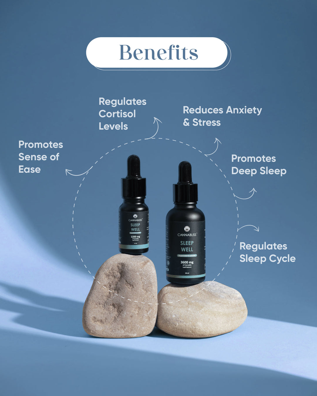 India Hemp Organics SLEEP WELL with 12% Cannabis Leaf Extract + Lavender, Peppermint and Valerian Root
