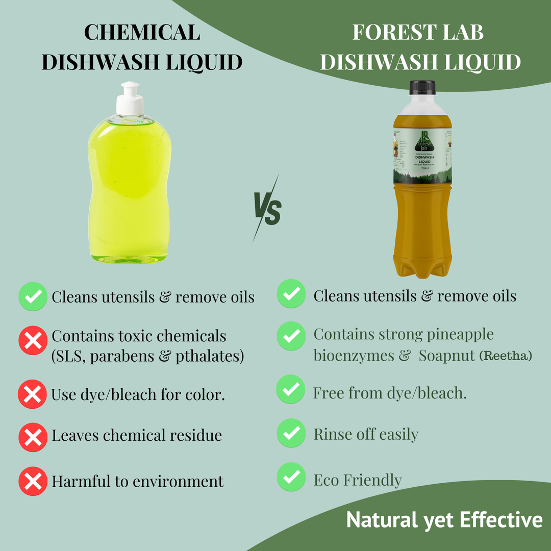 Forest Lab Organic Dishwash Liquid Gel | Natural & Plant Based Ingredients | Non-Toxic