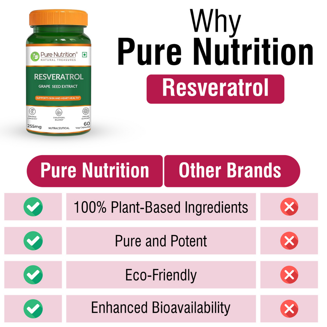 Resveratrol with Grape Seed Extract | Antioxidant Support  255mg