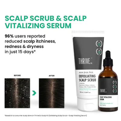 ThriveCo Scalp Kit with Scalp Vitalizing Serum and Scalp Exfoliating Scrub