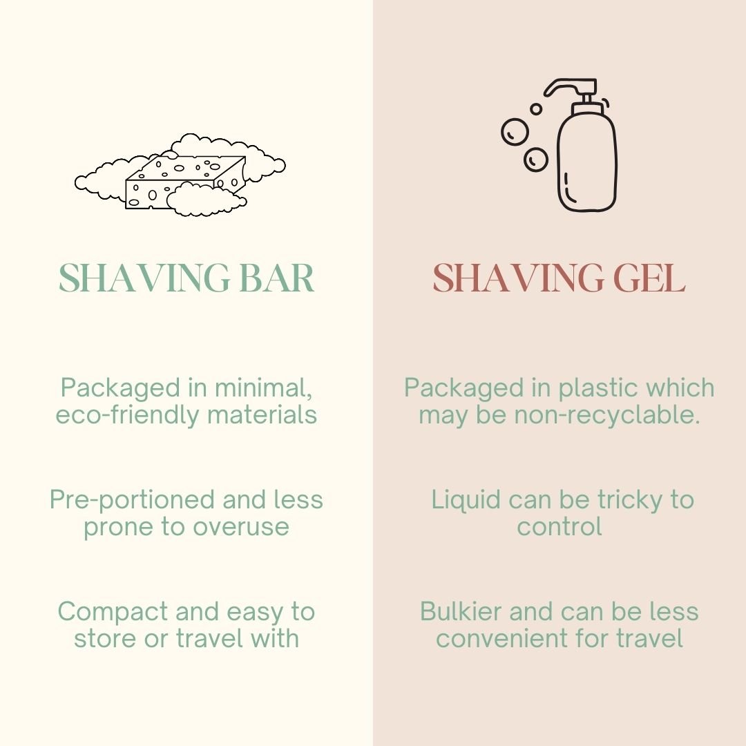 Shea - Wing Shaving Bar for Men & Women with Travel Box - Suspire