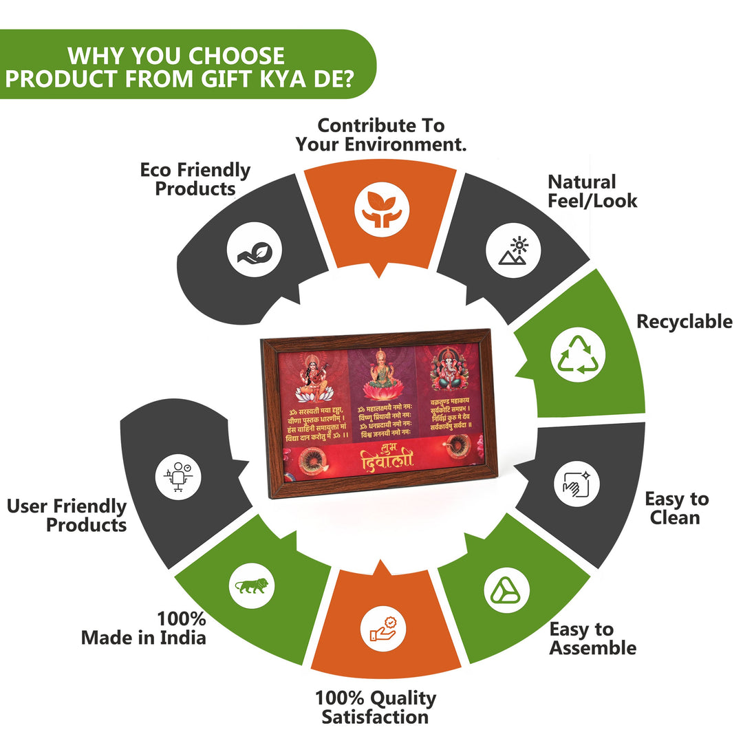 Gift Kya De Shubh Diwali Wooden Frame with Saraswati, Lakshmi & Ganesha Mantras | Spiritual Gifts