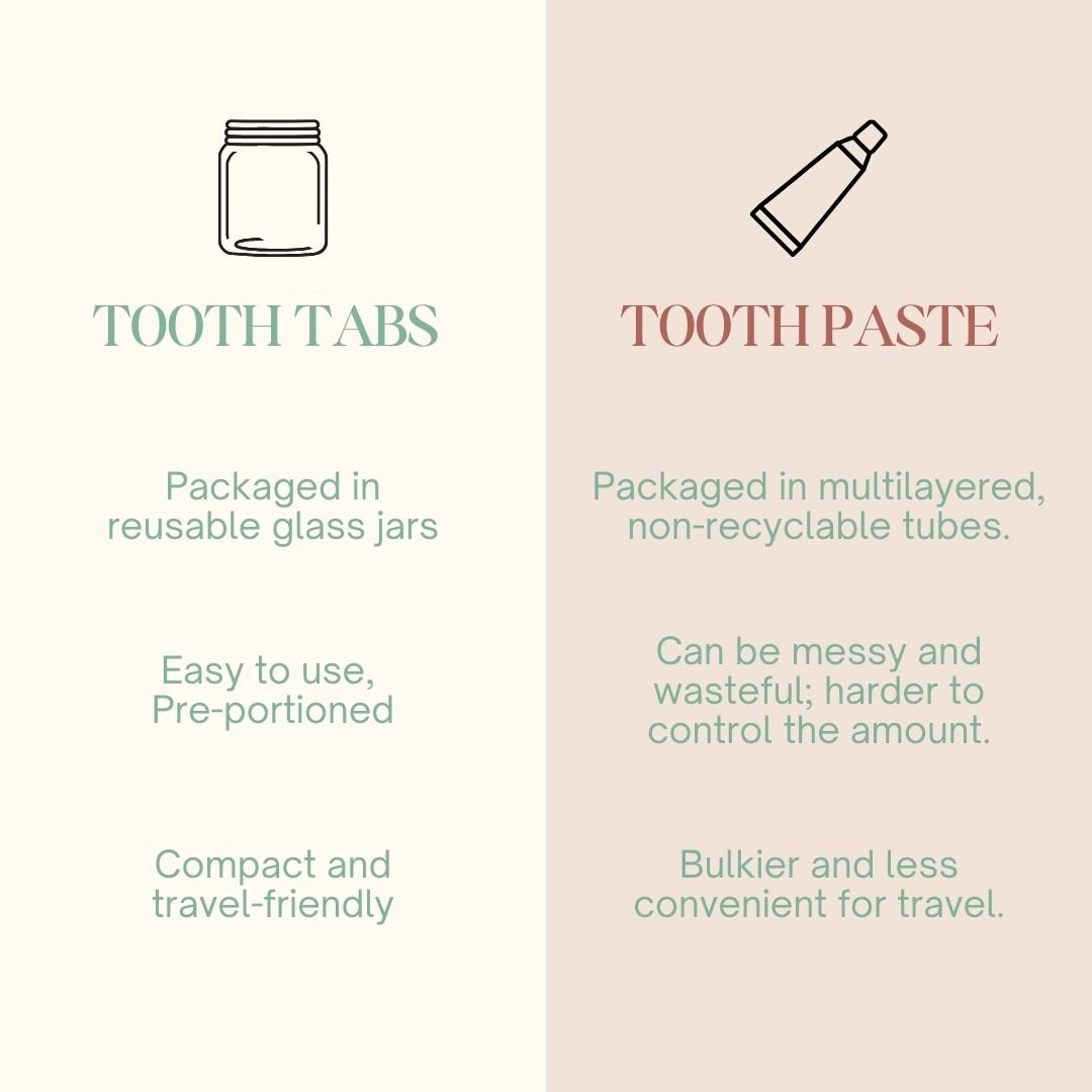 Shunyam Dental Kit Combo – 60 Toothpaste Tabs + 2 x Bamboo Brushes + 2 x Tongue Cleaners in a Cotton Pouch - Suspire