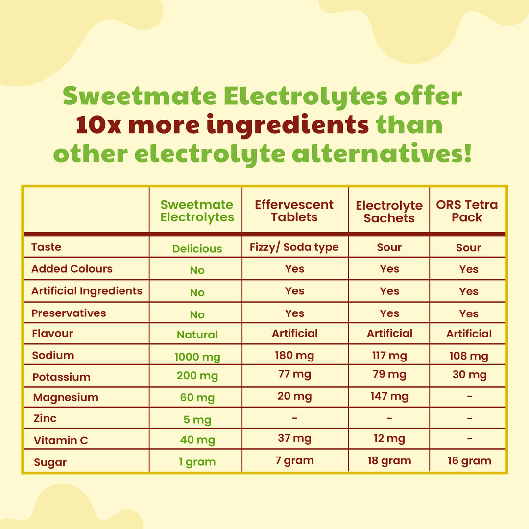 Sweetmate Zero Sugar Mango Electrolyte Drink Mix (20 Sachet)