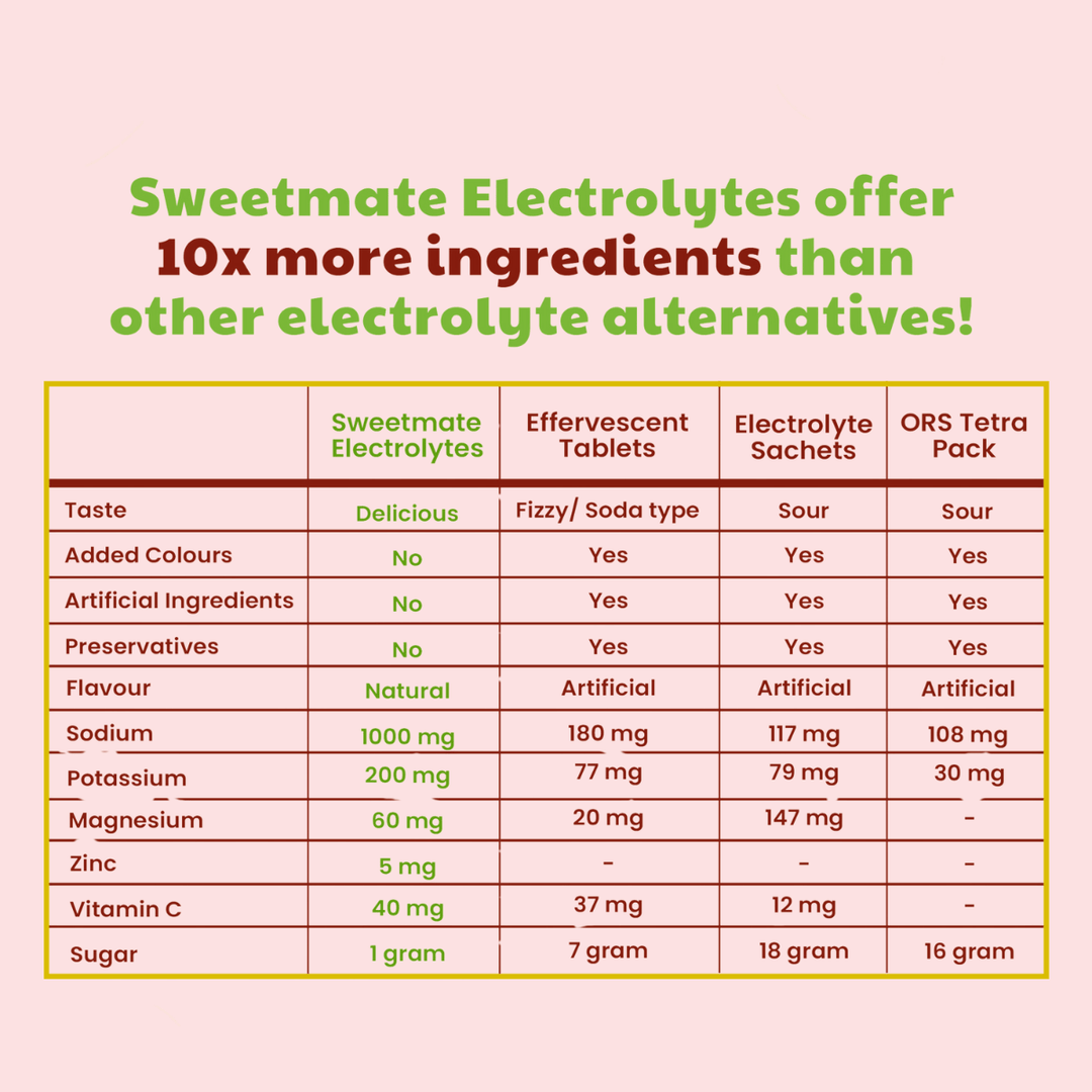 Sweetmate Electrolytes Zero Sugar Hydration- Watermelon Flavour(20 Sachet)