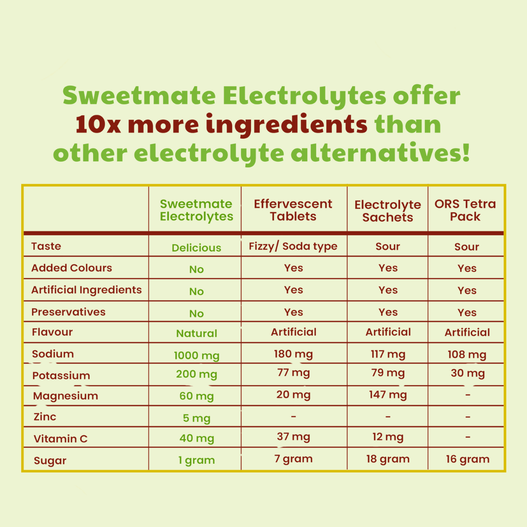 Sweetmate No Added Sugar Electrolytes- Lemon Lime Flavour Sweetened With Stevia -5g (20 Sachet)