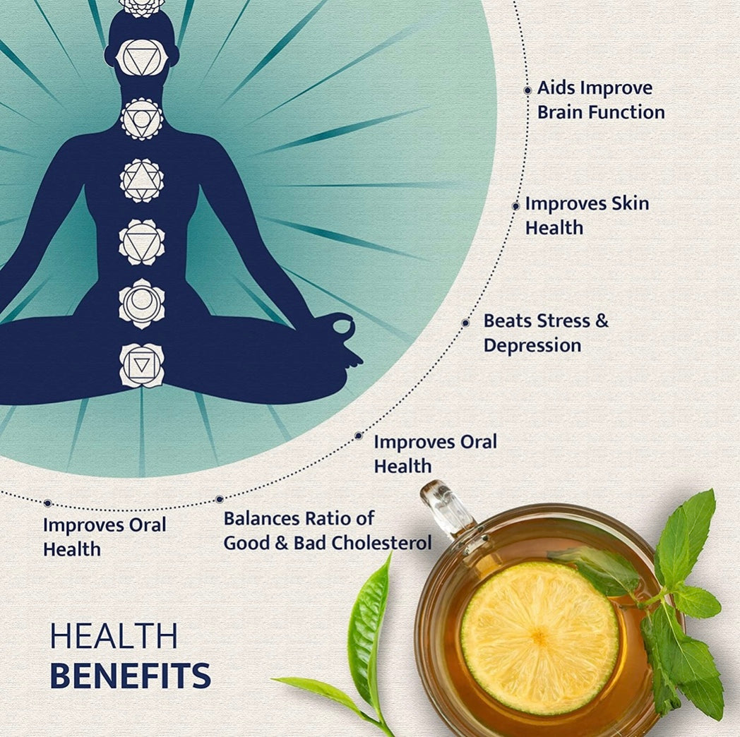 Shuddha Natural B1G1 I Moroccan Mint I Green Tea I Calming I Energising - 75 Grams