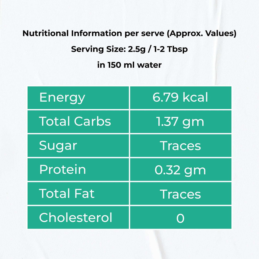 Oraah PCOS PCOD TEA Spearmint Flavour combo