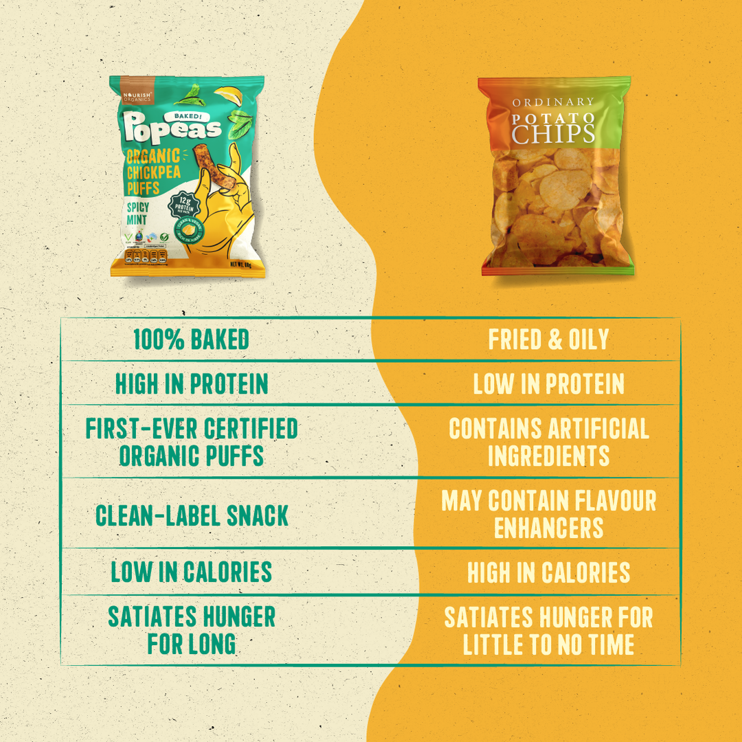 Nourish Organics Chickpea Puffs | SPICY MINT (Pack x 4)