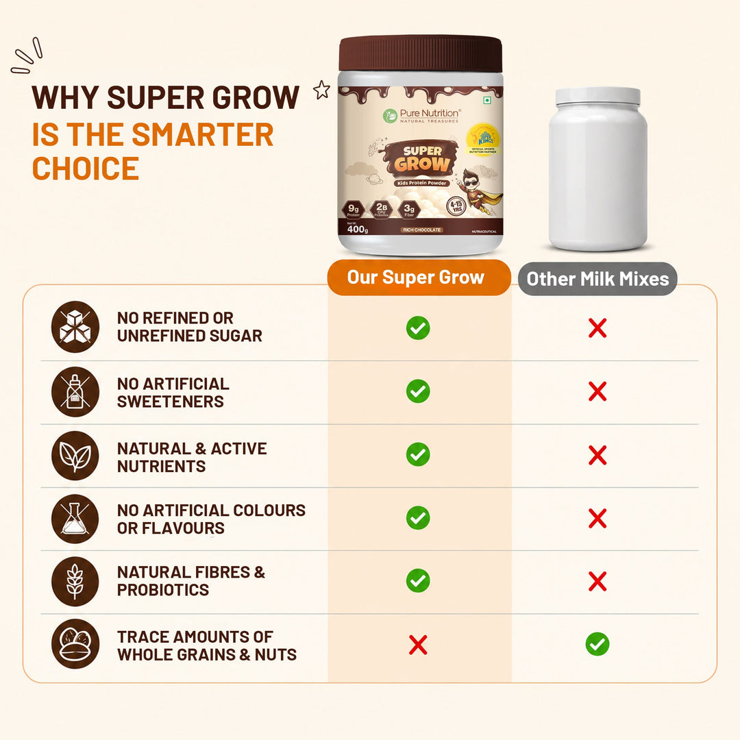 Super Grow Kids Protein Powder – Chocolate | Supports Growth & Development |400g