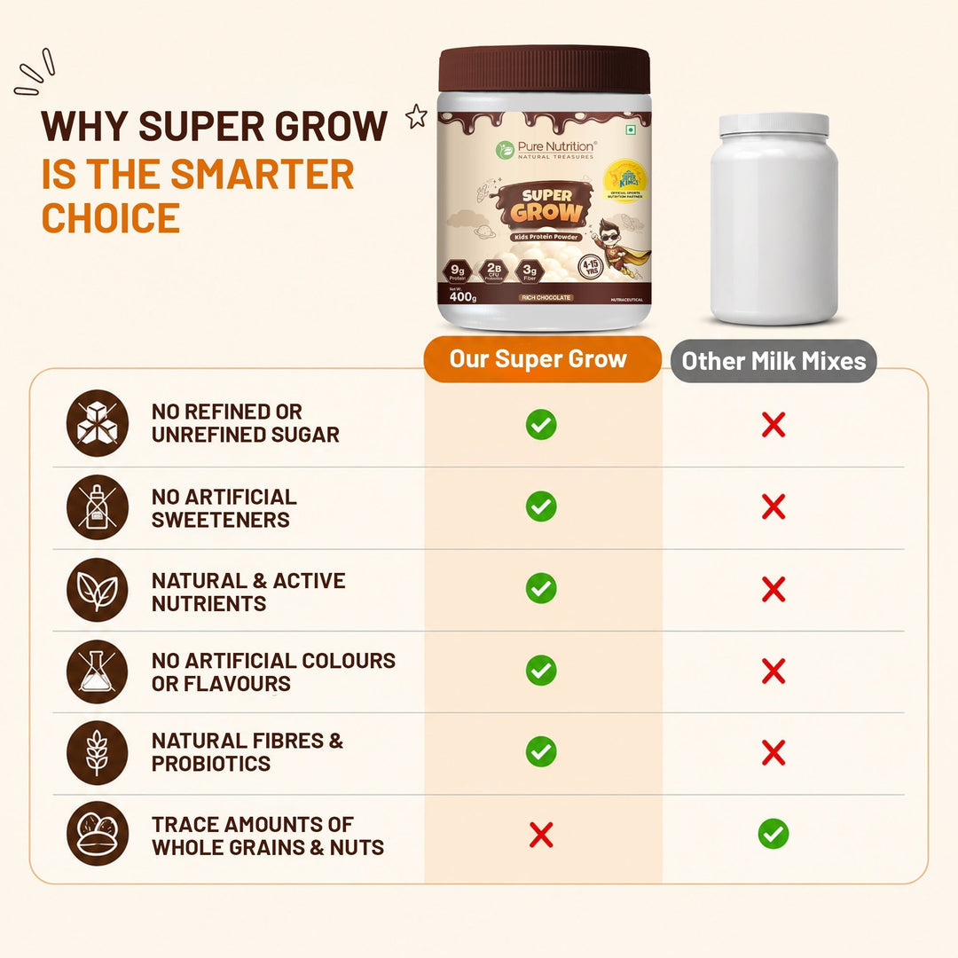 Super Grow Kids Protein Powder – Chocolate | Supports Growth & Development |400g