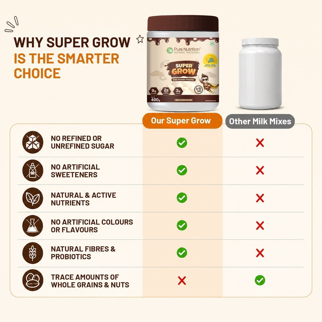 Super Grow Kids Protein Powder – Chocolate | Supports Growth & Development |400g
