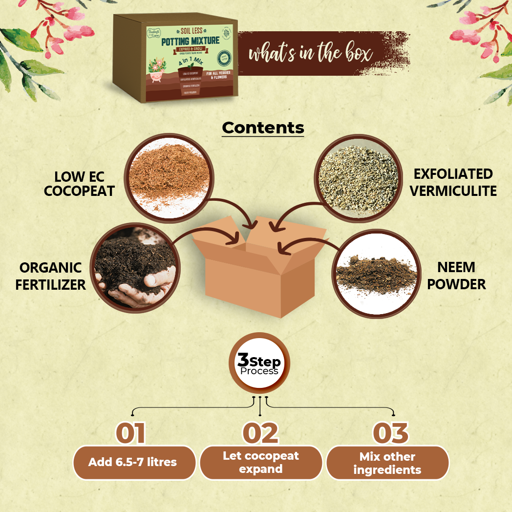 soilless potting mix ingredients Buy Bombay Greens 4 in 1 Soil less Potting Mix with Cocopeat, Vermiculite, Neem Powder & Fertilizer Online
