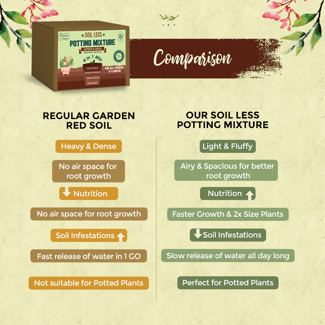 Bombay Greens 4 in 1 Soil less Potting Mix with Cocopeat, Vermiculite, Neem Powder & Fertilizer