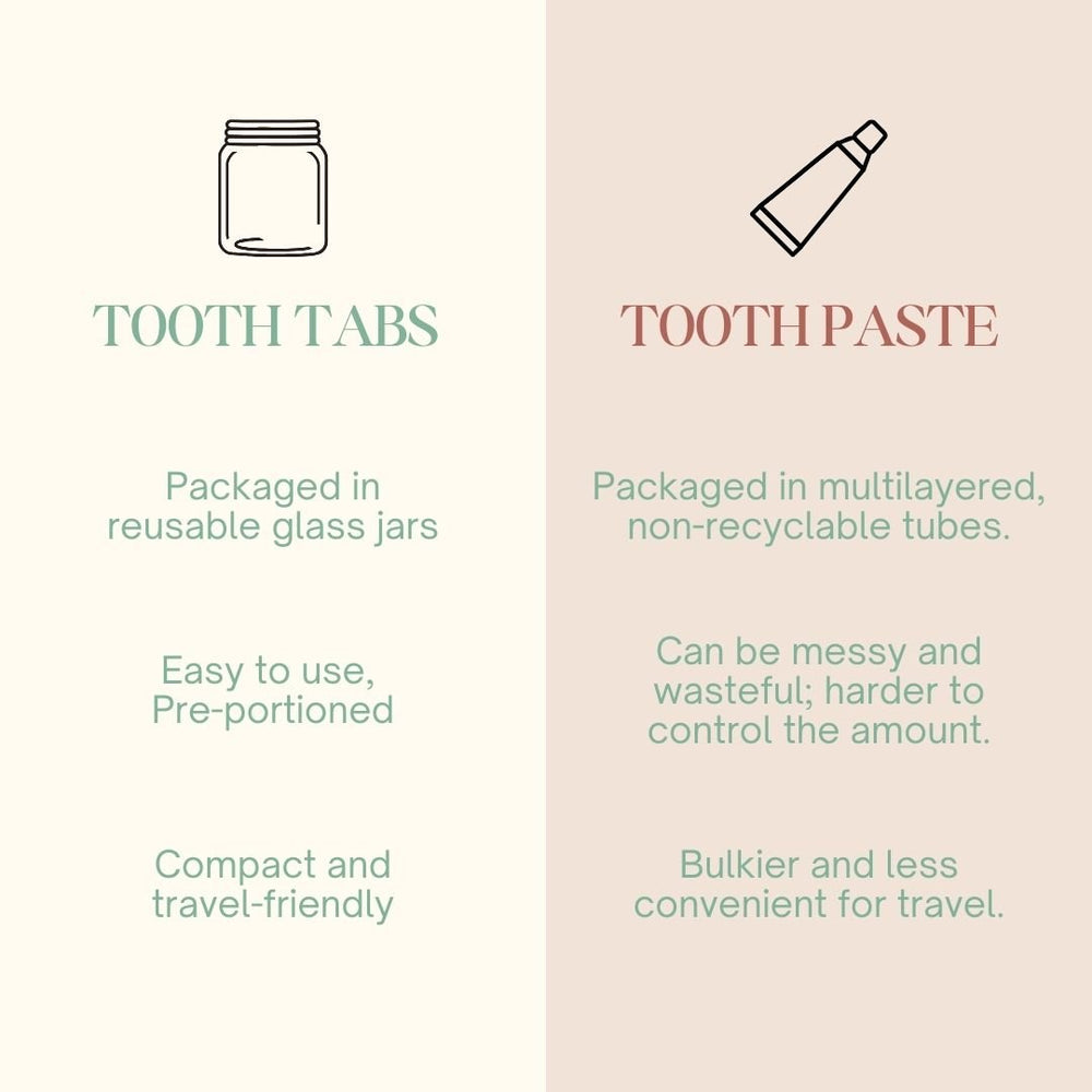 Sustainable Dental Kit Mini – 30 Toothpaste Tabs + Bamboo Brush + Tongue Cleaner