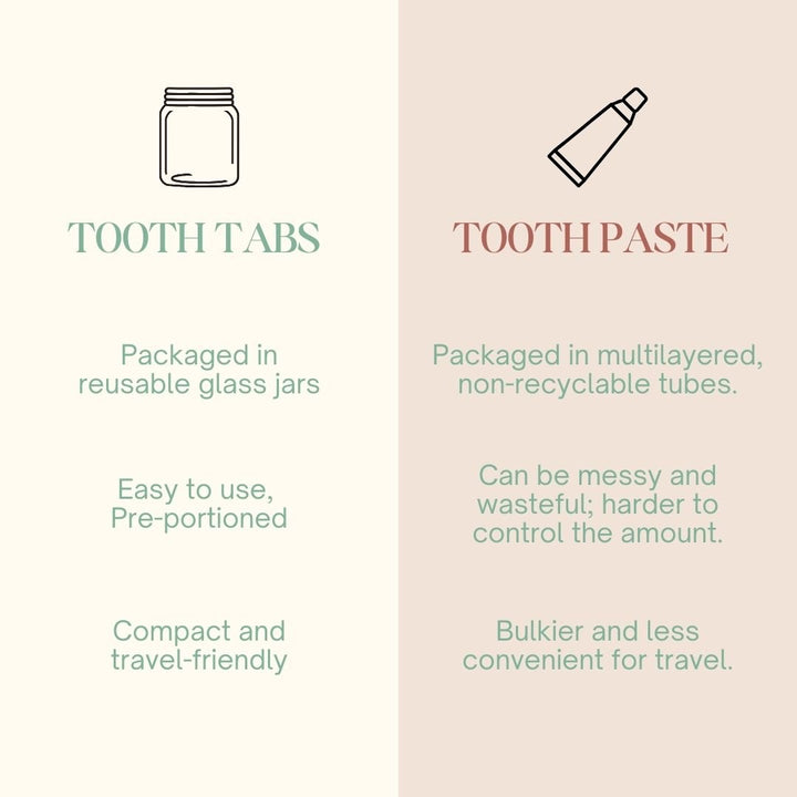 Sustainable Dental Kit Mini – 30 Toothpaste Tabs + Bamboo Brush + Tongue Cleaner - Suspire
