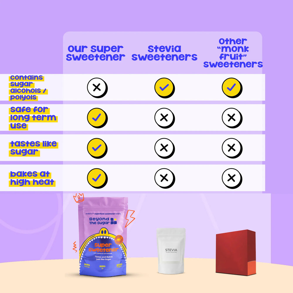 Beyond the Sugar Super Sweetener | Monk Fruit and Allulose
