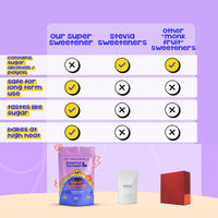 Beyond the Sugar Super Sweetener | Monk Fruit and Allulose