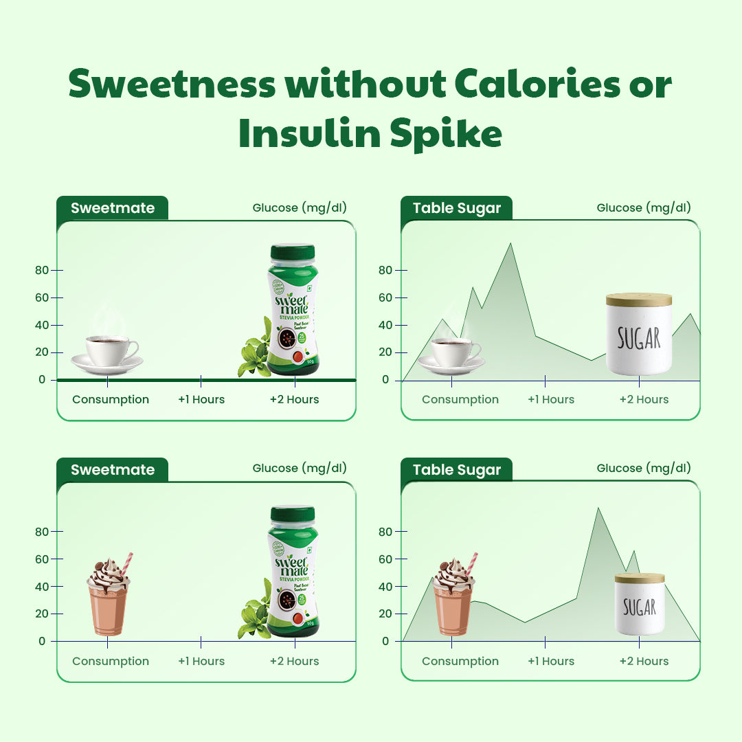 Sweetmate Stevia Zero Calorie Sugar Replacer Powder 50 gm