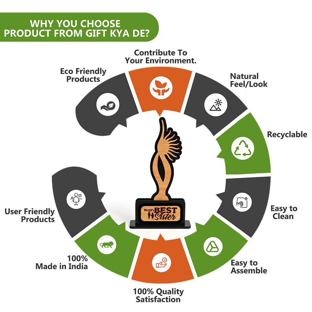 Gift Kya De Memento Awards and Trophy for All, Easy Print & Sticker Paste Your Matter, Eco Friendly Gifts