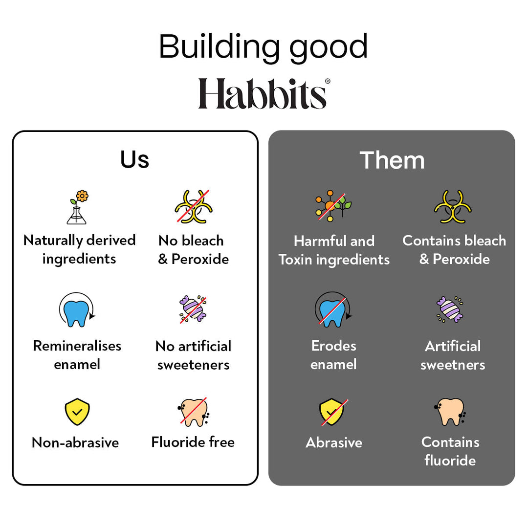 Habbits Charcoal Teeth Whitening Powder - Ylang-Ylang Mint (Pak of 2)