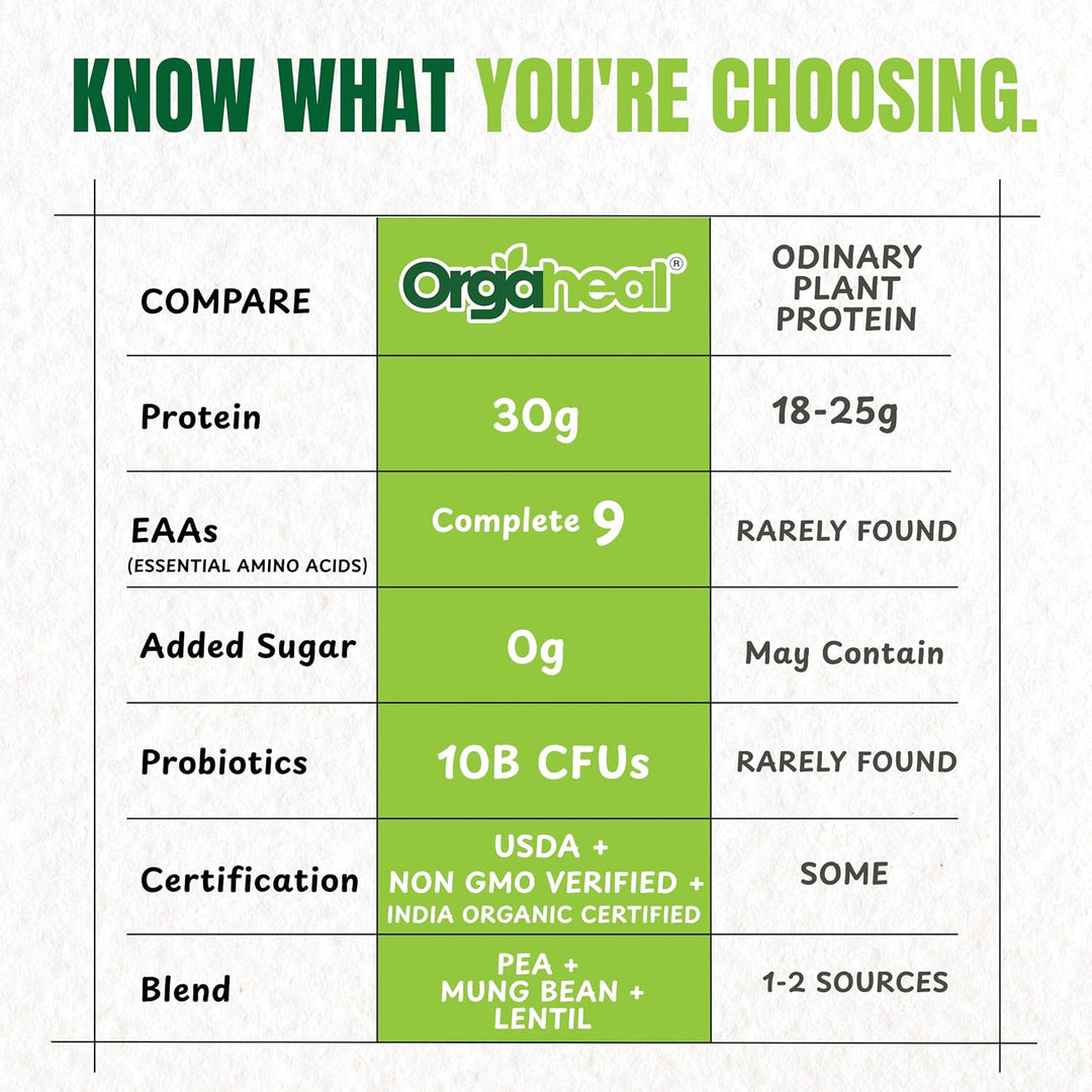 Organic Plant Based Protein Powder Unflavored | 980g