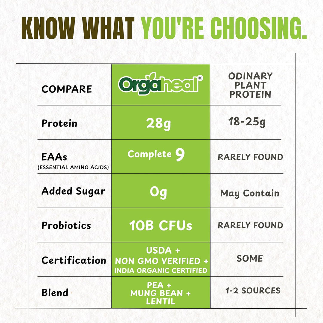 Organic Plant Based Protein Powder Vanilla | 980g