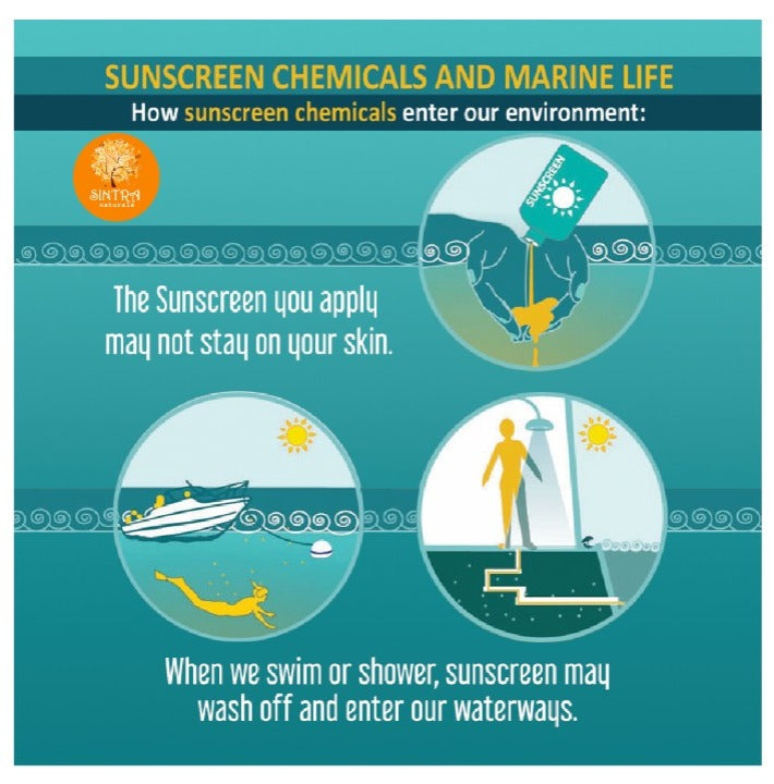 Vegan Mineral Suncream SPF30 - 60ML