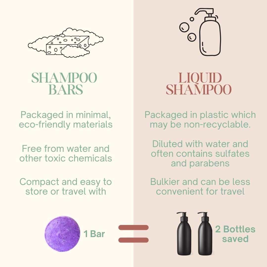 Zesty Charcoal Shampoo Bar for Detox and Oil Control - Suspire