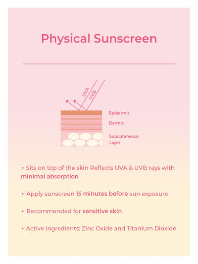 Matte Moisturising Mineral Sunscreen - 50g