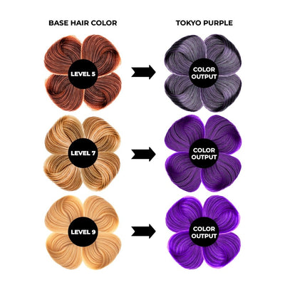 Anveya Tokyo Purple Semi Permanent Hair Color, 100ml - Suspire