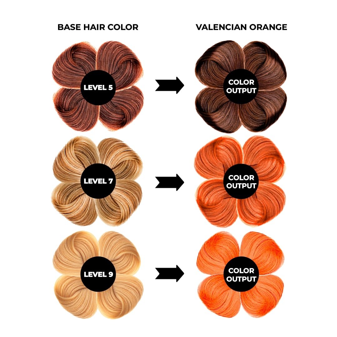 Anveya Valencian Orange Semi Permanent Hair Color, 100ml - Suspire