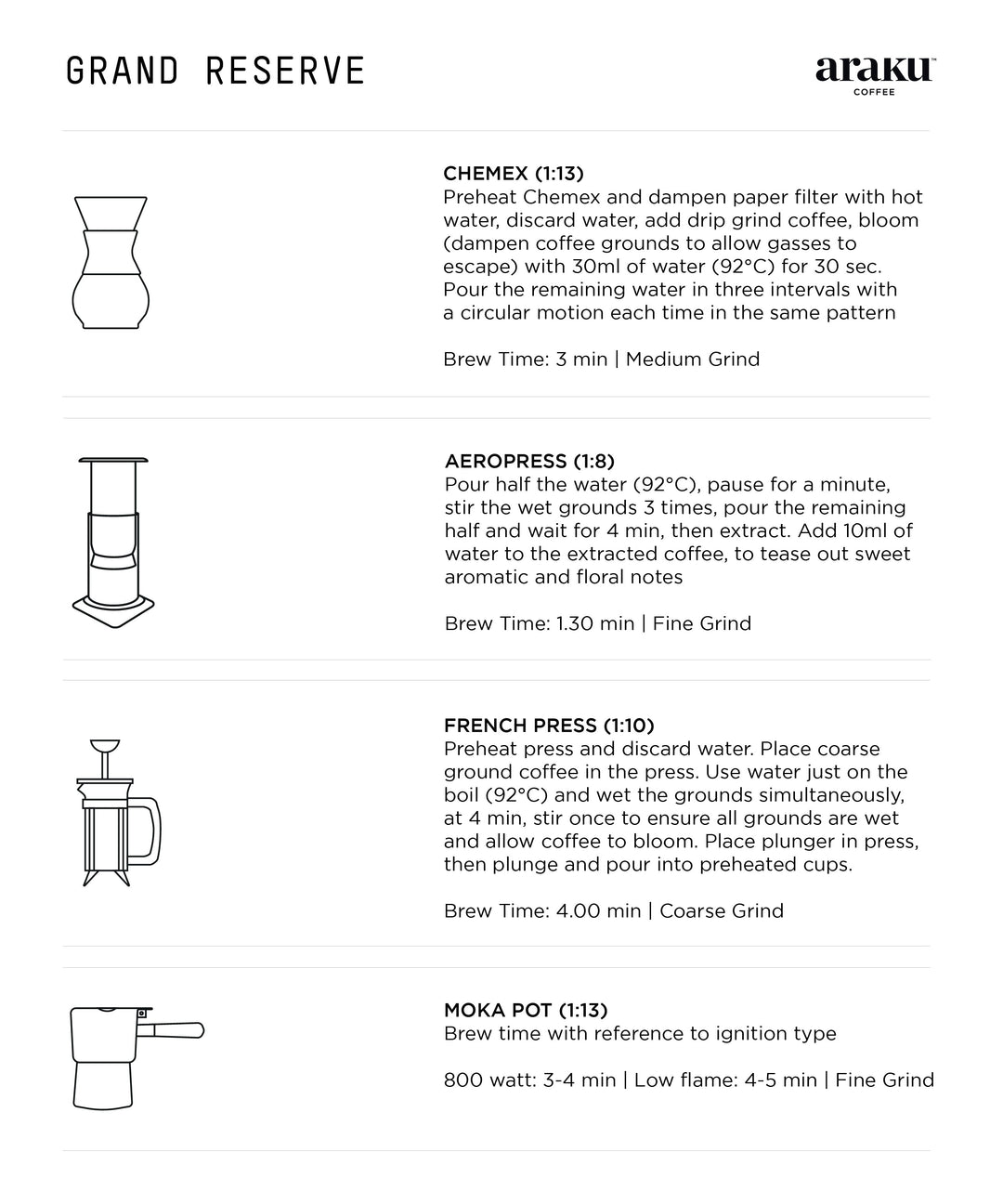 Araku Coffee Grand Reserve - Medium Roast Specialty Coffee | 100% Arabica Beans - Suspire