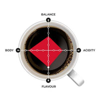 ARAKU Coffee - Medium Roast Specialty Coffee - Micro Climate - 250 g | Made with freshly roasted 100% Arabica Coffee beans