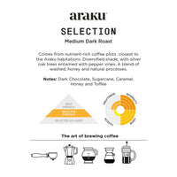 ARAKU Coffee - Medium Dark Roast Specialty Coffee - Selection - 250 g | Made with freshly roasted 100% Arabica Coffee beans