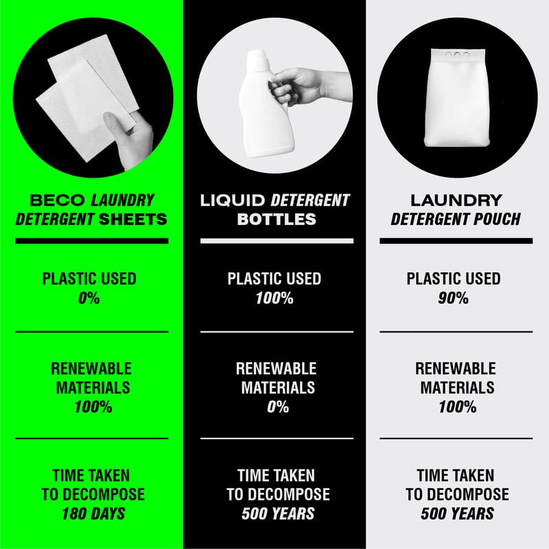 Beco Ecofriendly Laundry Detergent Sheets, 30 Loads, Natural Alternative to Liquid detergent - Suspire
